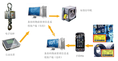 計(jì)量數(shù)據(jù)平臺系統(tǒng)3.png